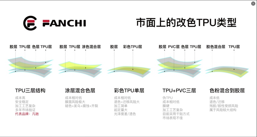 亚玖集团将亮相美国SEMA展，预演中国车膜品牌的全球影响力