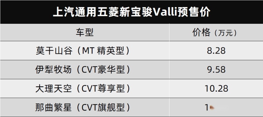 新宝骏Valli开启预售、奔驰旗舰纯电轿车亮相…丨今日车闻