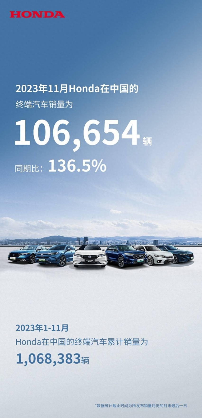 同比涨136.5%，本田在华销量回暖，年底大促能再创新高？