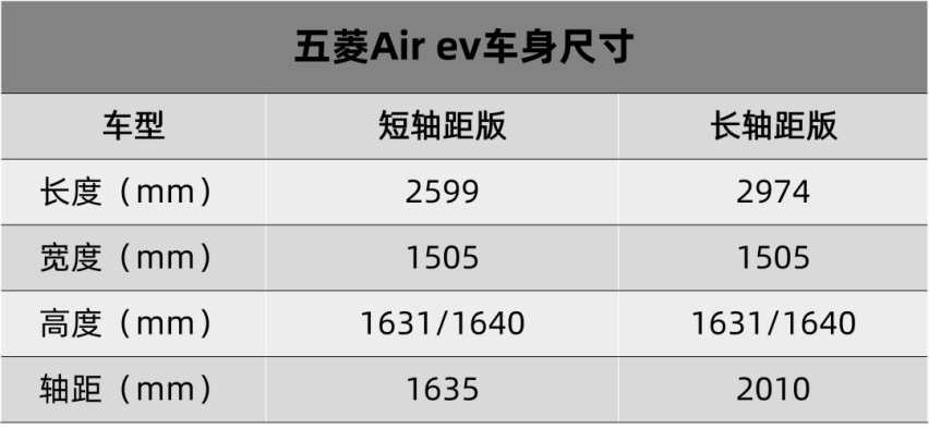 吉利中期改款嘉际申报曝光、五菱Air ev申报图曝光…