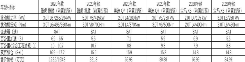 平民价格、豪车体验？第六代福特探险者竞争力如何？