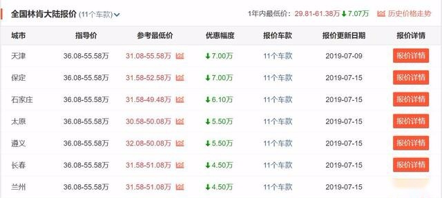 推荐3款优惠超7万的中大型轿车,奥迪A6L在榜!