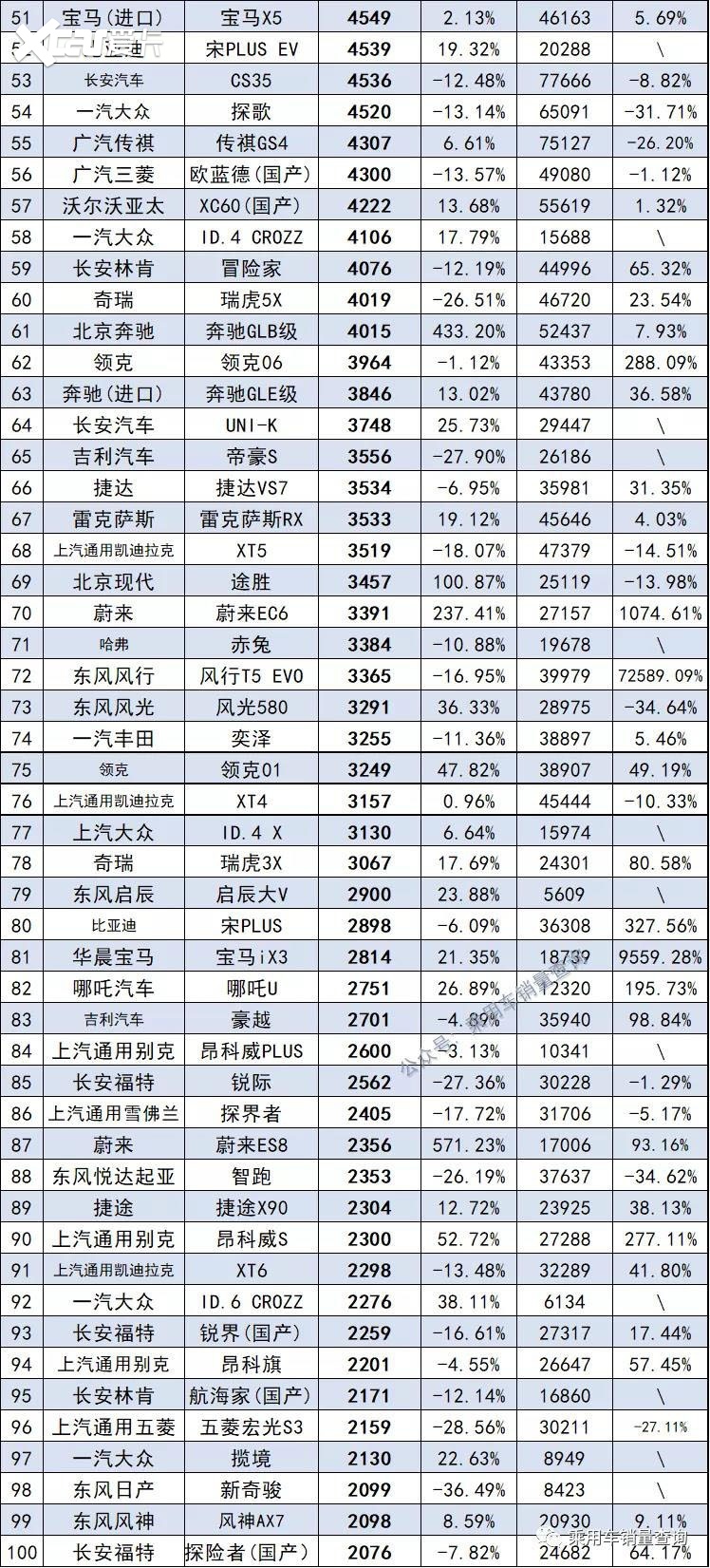11月最全汽车销量榜来了，共计891款车型，你的爱车排第几？