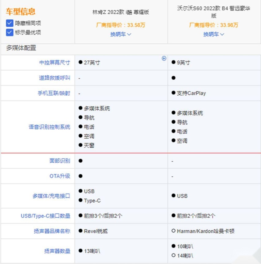 林肯Z对比沃尔沃S60这两款你更喜欢谁？
