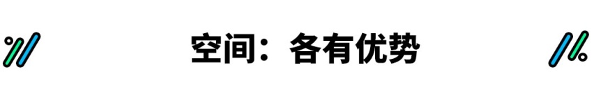 配置更高，空间更大，价格相仿，有它还买汉兰达？