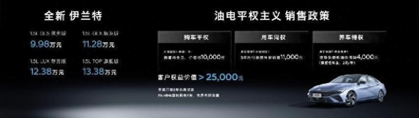 年轻人首车怎么选？新车瞄准十万级，现代要卷油电平权