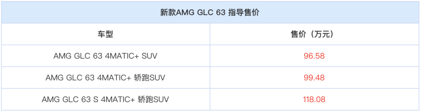 奔驰性能SUV 新款AMG GLC 63系列上市