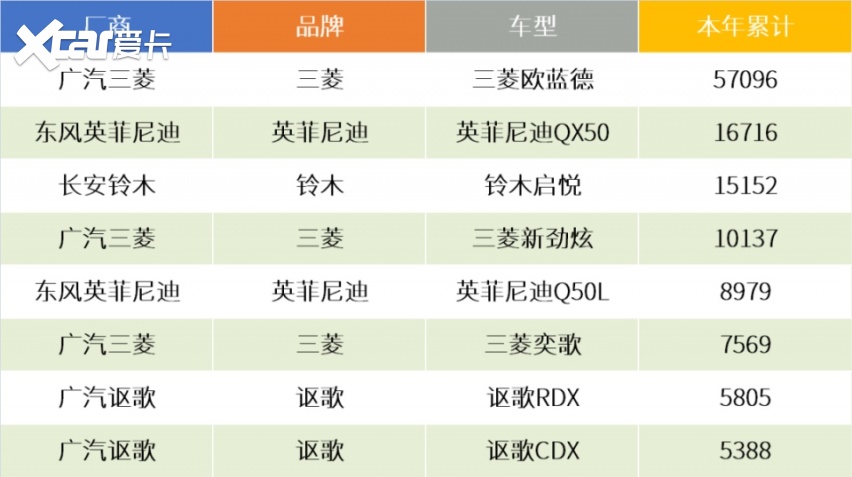 日系车企2020答卷（三）：御寒能力上，日产远胜马自达及其他