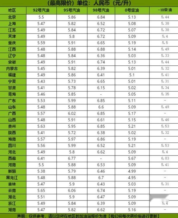 油价调整信息：今天6月15日全国92、95汽柴油零售价，2款新车上市