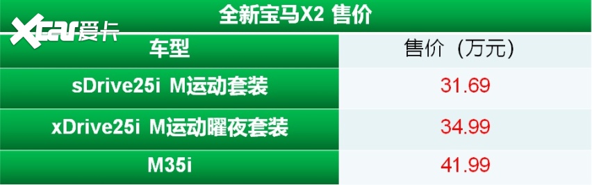 整车进口的全新宝马X2上市 31.69万元起售