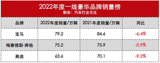 奥迪危？大众CEO承认奥迪落后对手，电动化转型遭滑铁卢！