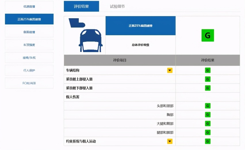 中保研碰撞测试最安全SUV排名,这三款SUV成绩排名前三