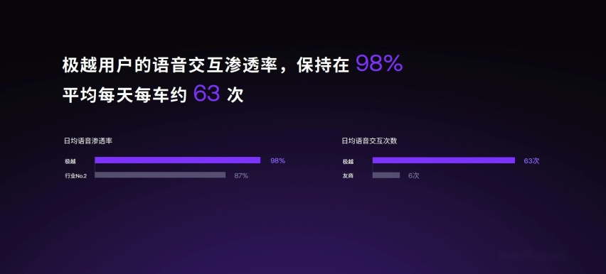 极越01纯视觉高阶智驾站稳第一梯队 V1.4.0升级200多项功能