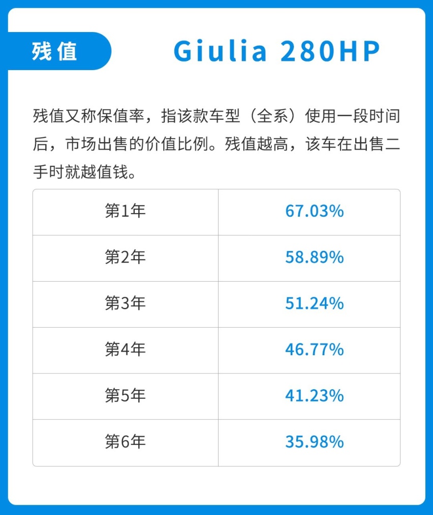 小毛病不少，保养还贼贵，难怪这车动辄七折八折还没人买