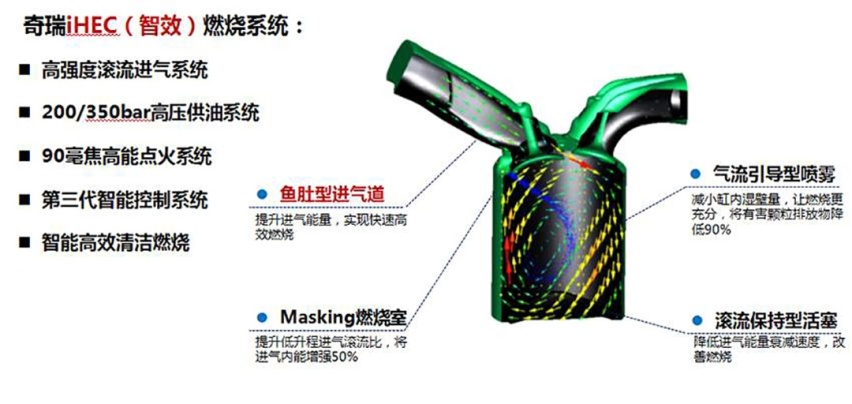 不再依赖国外，这些最强自主发动机你选谁？