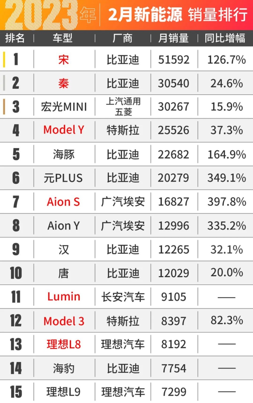 奥迪A6L卖爆了！2月车市销量出炉！