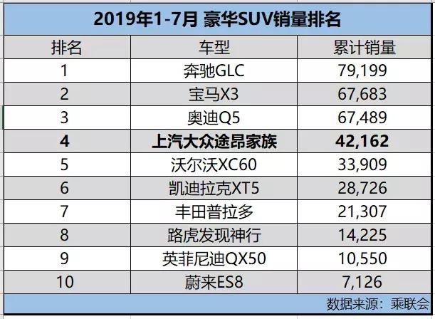 车市不断折叠，为何途昂X却在不断拓宽疆界？