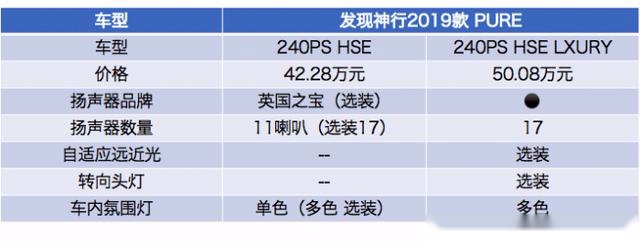 实力很强的入门级越野，路虎发现神行怎么选？