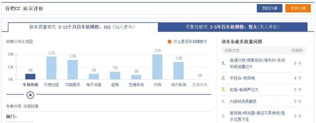 质量最好的国产轿车榜单发布：比亚迪第1，长安第5，吉利第2