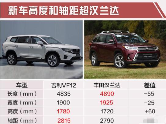 吉利入门级大七座SUV曝光，1.5T+七速双离合