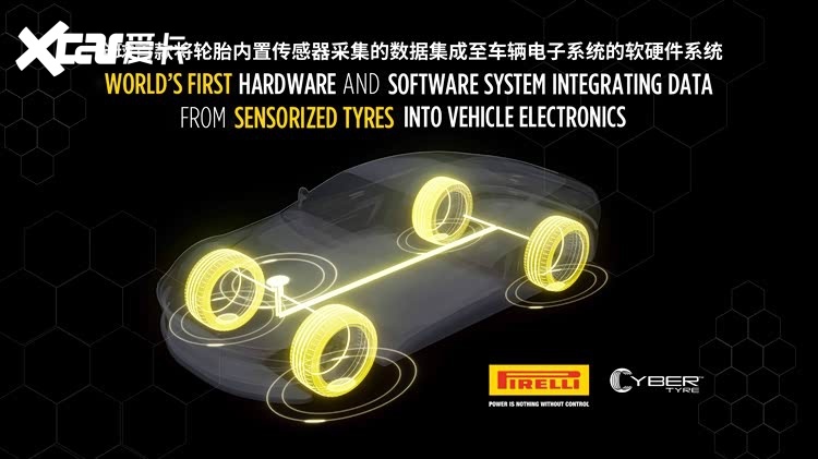 倍耐力轮胎技术获全球赞誉