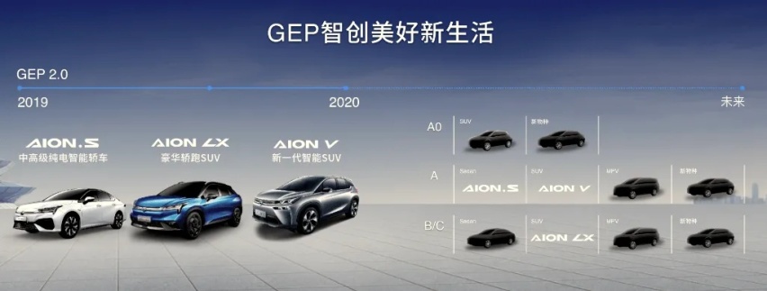 继百万超跑之后，广汽埃安高端MPV规划曝光？