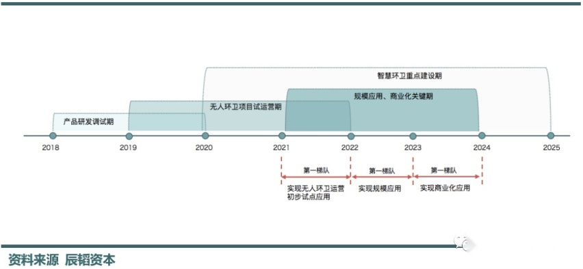 这个少有人关注的L4无人驾驶赛道，可能价值3000亿元