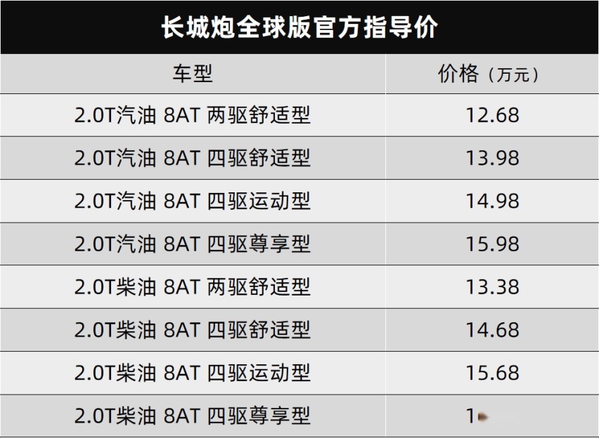 长城炮全球版和一汽马自达新款阿特兹上市了...丨今日车闻
