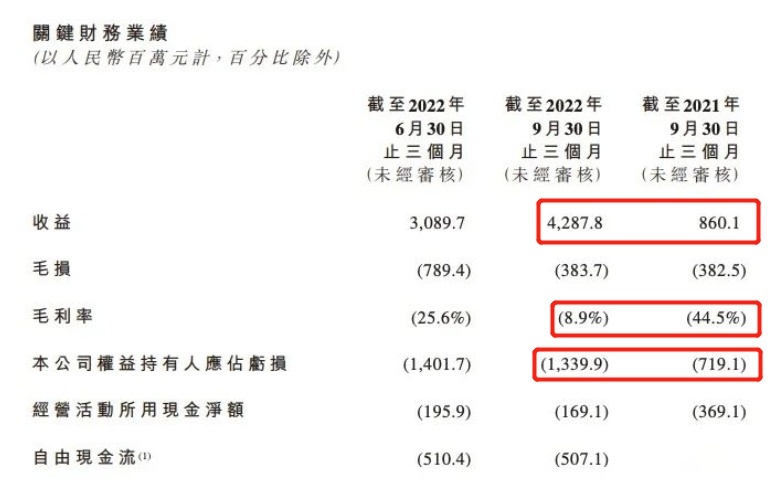 零跑欲借增程“翻身”，靠谱吗？