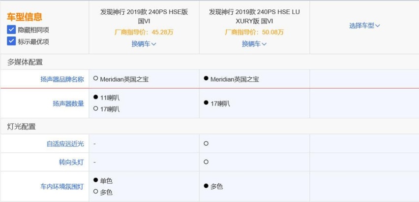 让同级别对手羞愧，优惠10万都算少的，苑叔聊发现神行哪款最值
