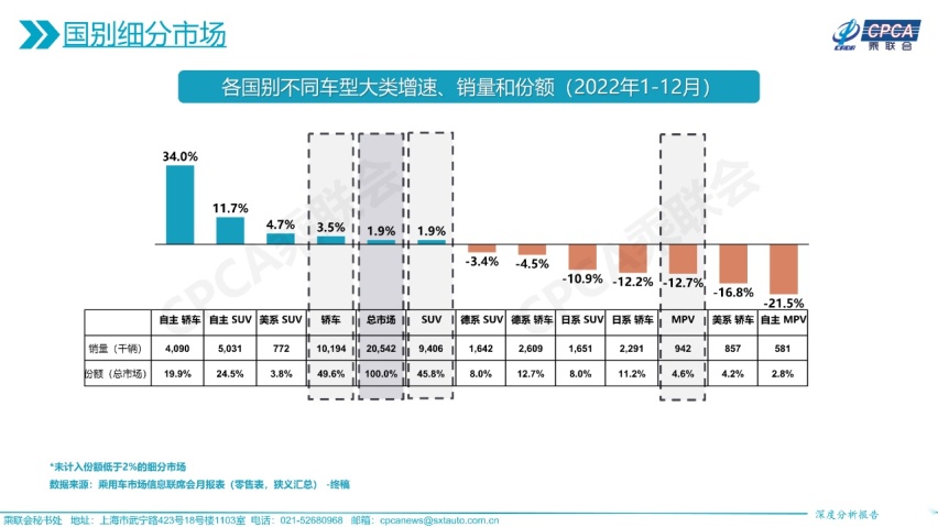 价格并不便宜!但稳坐B级轿车销冠!丰田凯美瑞究竟好在哪?