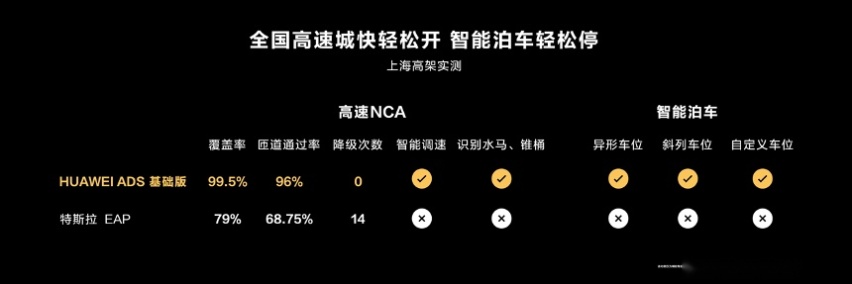 性能升级！智界S7再出发，挫折之后，华为奇瑞进入蜜月期？