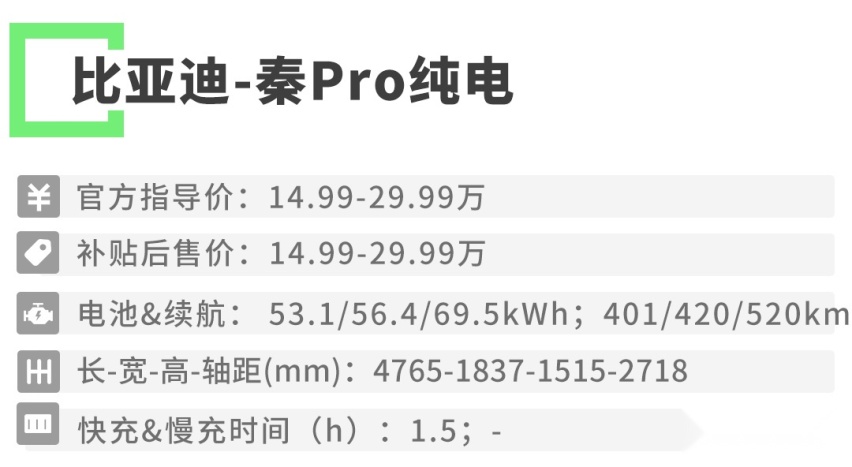 超280万中国车主的选择，这些不烧油的家用车你选谁？