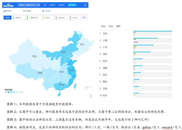 五品牌横评 春节租车哪家强?