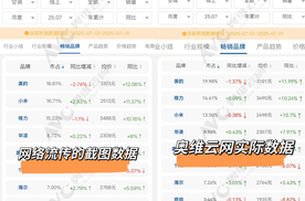“数据乌龙”背后的空调行业新格局