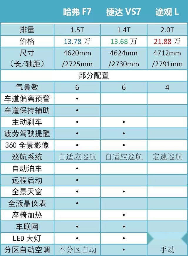 17捷达参数配置表图片