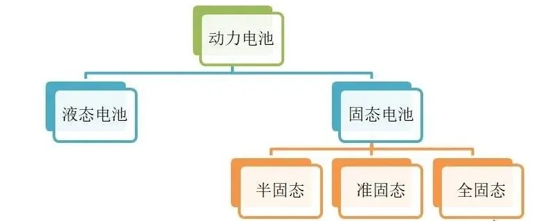 固态电池量产？