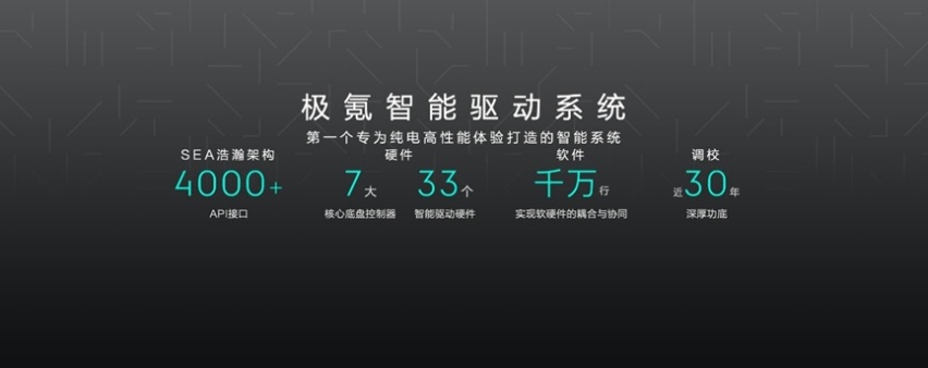 单月订单破万、累计交付破三万！极氪驶入发展快车道