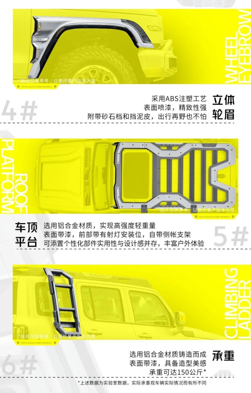 超境PLAY.STH推出越野套件 赛博坦克300/赛博骑士等车型适用