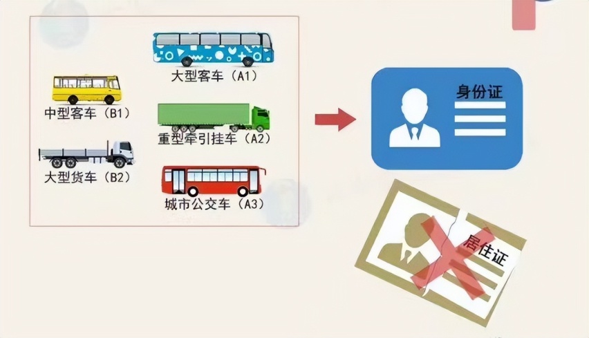 准备考驾照的看！新规取消坡道定点启停、预约时间缩短，拿证更快