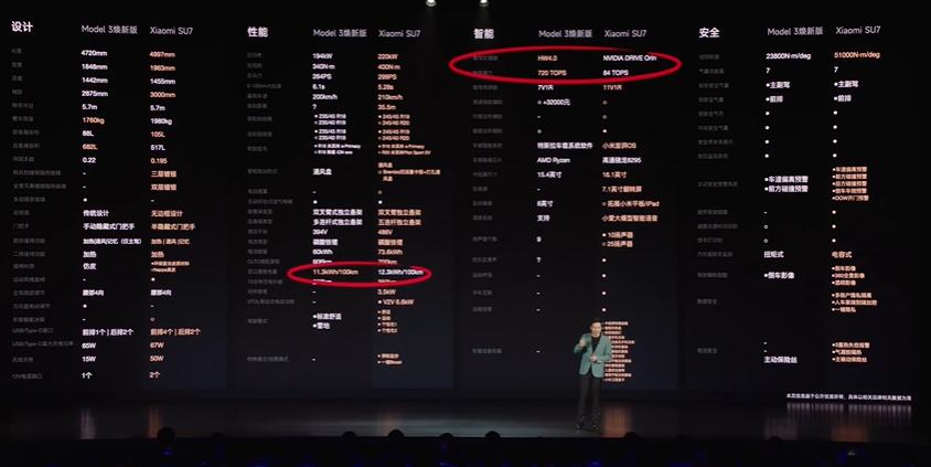 小米SU7价格公布 浅谈雷军创业的妥协与无奈