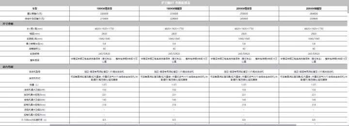 护卫舰07是换壳“唐”？它是比亚迪对付日系车的大杀器！