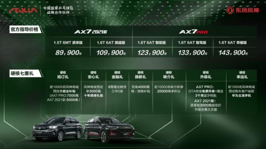 起价8.99万，东风风神AX7 双车上市