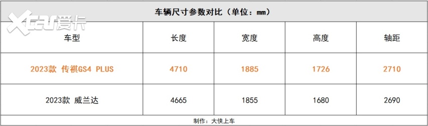 全系标配2.0T发动机+L2级智驾，这款SUV比威兰达更香、更实惠！