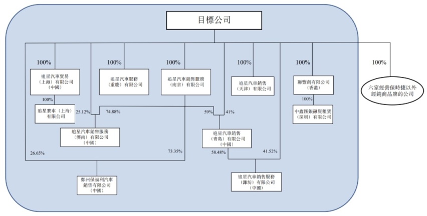 汽车股涨跌榜：主流车企集体“瘦身”，市值合计蒸发近4000亿元
