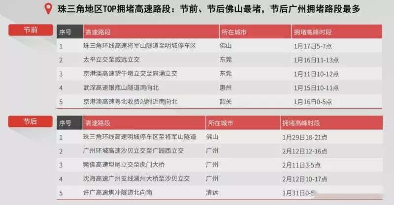 中国最新“百大堵城”来了，你家排第几？