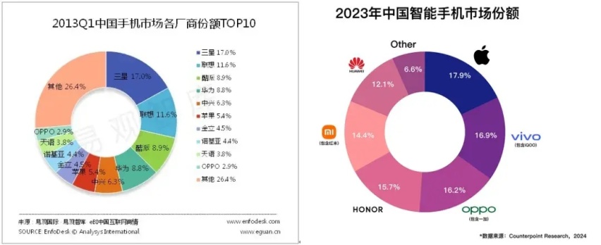 BBA退出，价格战就能结束？