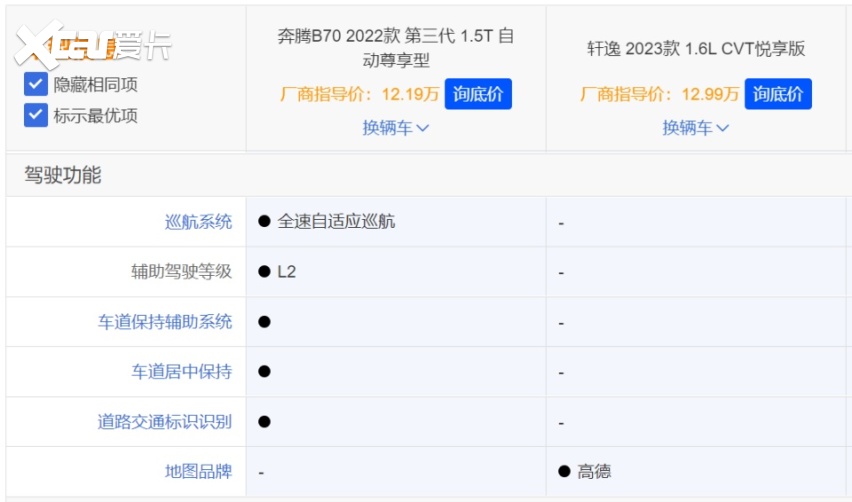 10万左右买轿车 奔腾B70和日产轩逸怎么选？