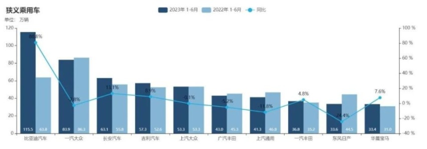 一年三轮接力式“降价潮”推动中国汽车市场迎来三大历史性转变
