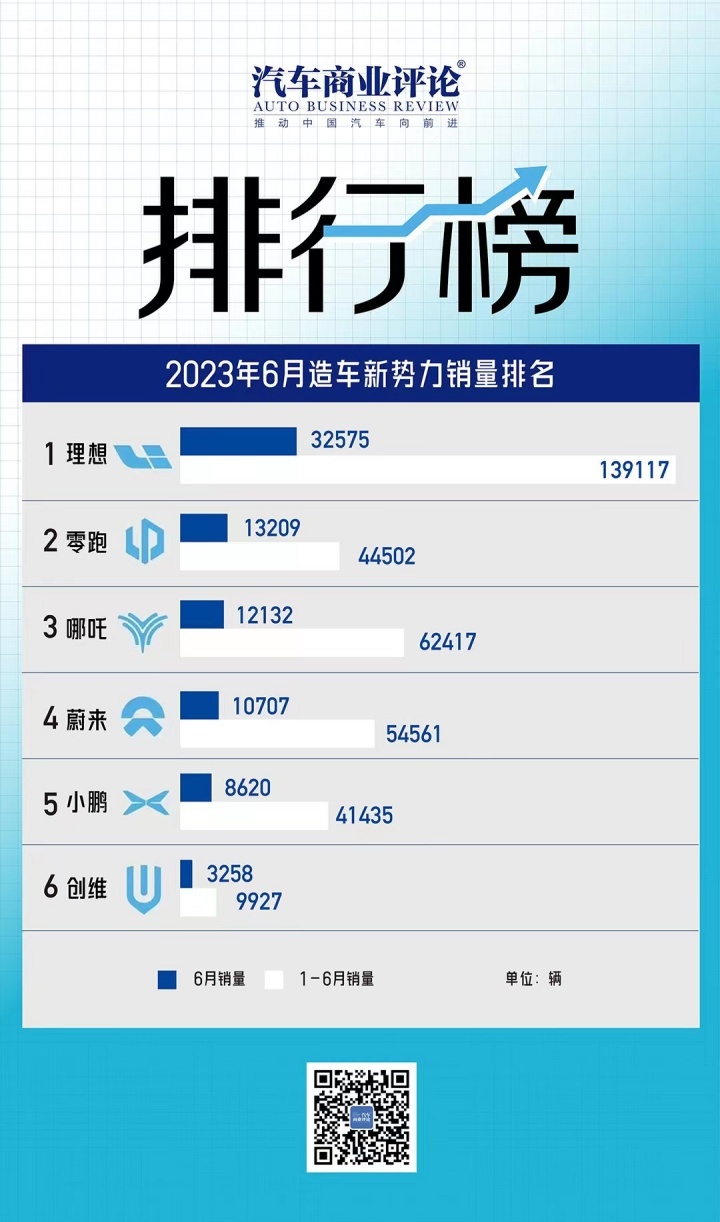 新势力的回春药，蔚来、小鹏偏不要
